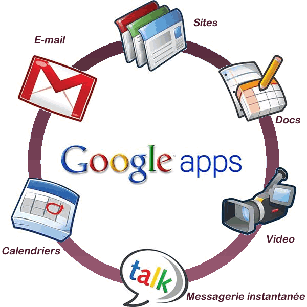 Gmail (messagerie d'entreprise), Sites, Docs (traitement de texte, tableur, présentations, NoSQL, formulaires), Video, Agenda (calendriers partagés), Talk (messagerie instantanée audio/vidéo), Groups (listes de diffusion), Marketplace. Applications incluses dans Google Apps for Business / Google Apps Premier / Google Apps Free / Google Apps for Education / Google Apps for Government / GoogleApps.